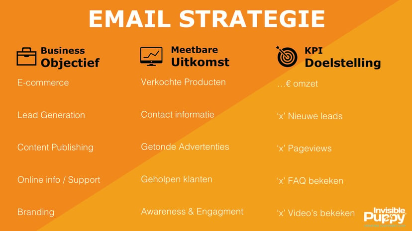 E-mail-Marketing-Strategie