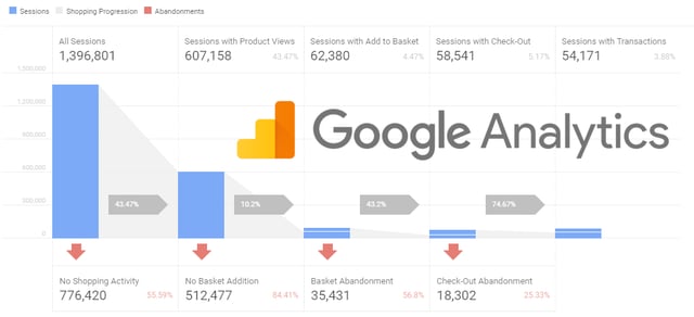 Google analytics ecommerce