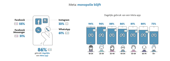 screenshot_blog_monopolie_meta